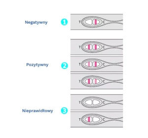 Hydrex HCG Pink Super Sensitive Midstream Pregnancy Test 1 Test