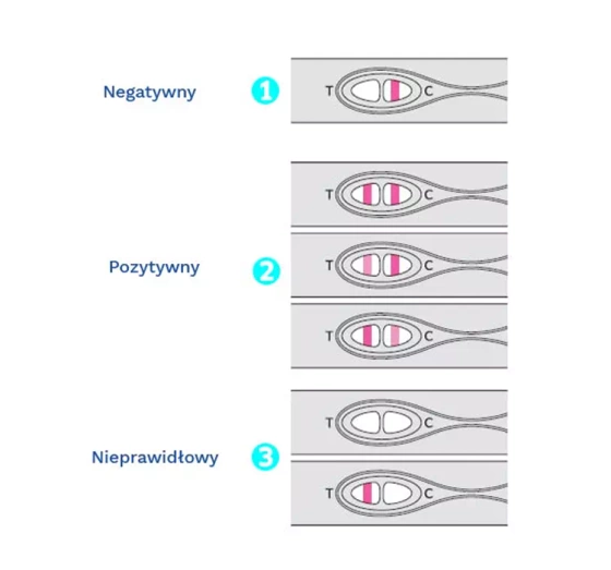 Hydrex HCG Pink Super Sensitive Midstream Pregnancy Test 1 Test