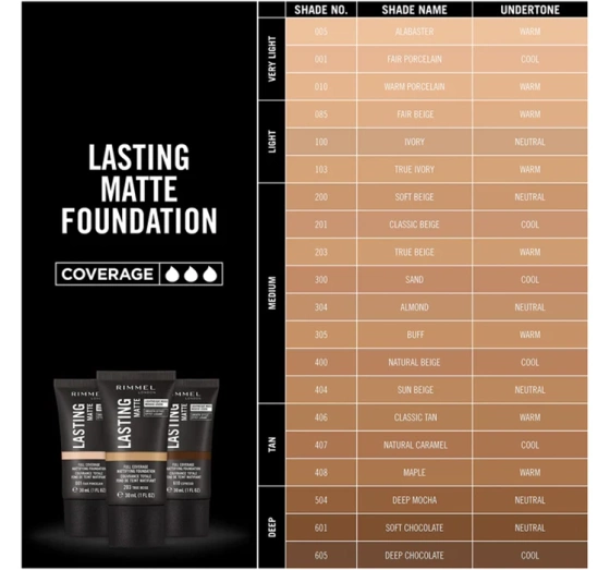 RIMMEL LASTING MATTE FOUNDATION 300 SAND 30ML